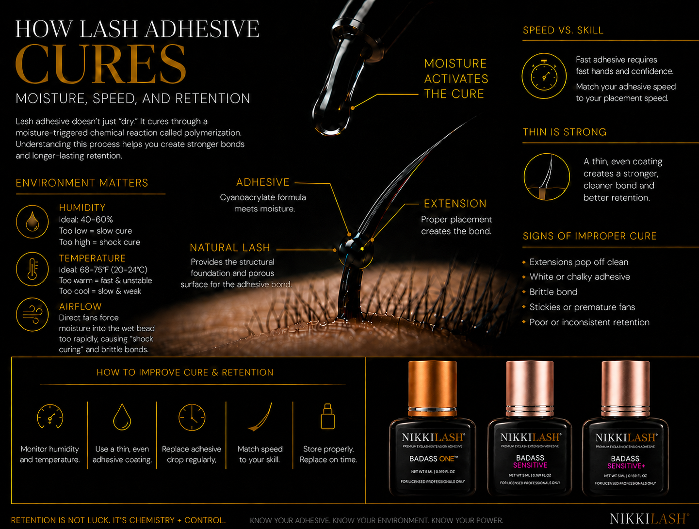 How Lash Adhesive Cures: Moisture, Speed, and Retention