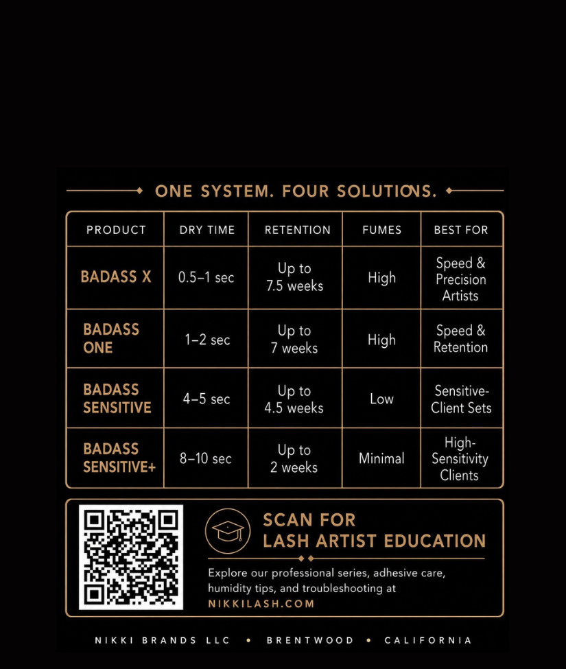 NikkiLash BADASS lash adhesive comparison chart showing dry time, retention, fumes, best use, and QR code for lash artist education.