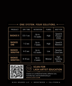 NikkiLash BADASS lash adhesive comparison chart showing dry time, retention, fumes, best use, and QR code for lash artist education.